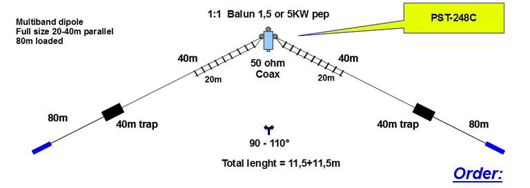 Системы 20 из 40. Укороченный диполь на 20 -40-80 м. Несимметричный диполь на 160 80 40 20 10. Несимметричный диполь на 80 и 40 м. Антенна несимметричный диполь на 40-20-10 м.